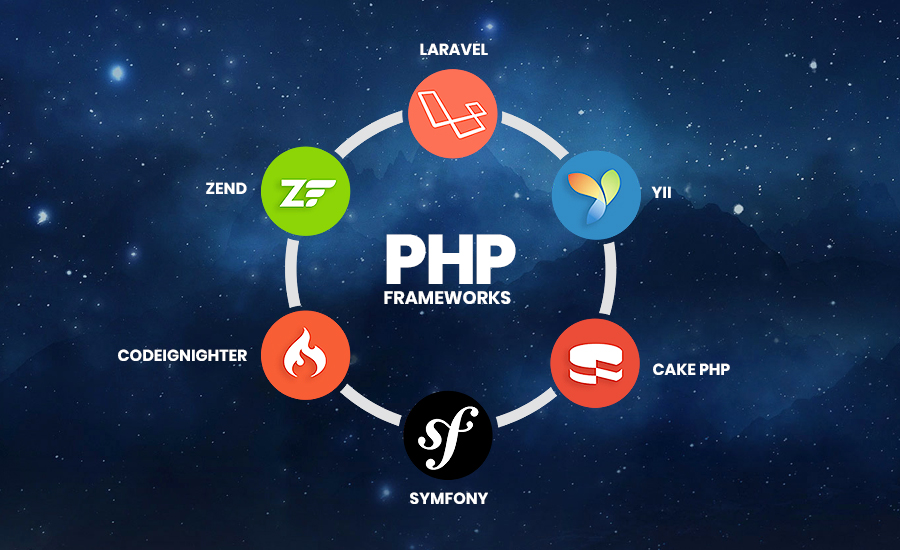 PHP Web Development - Graygraph.com